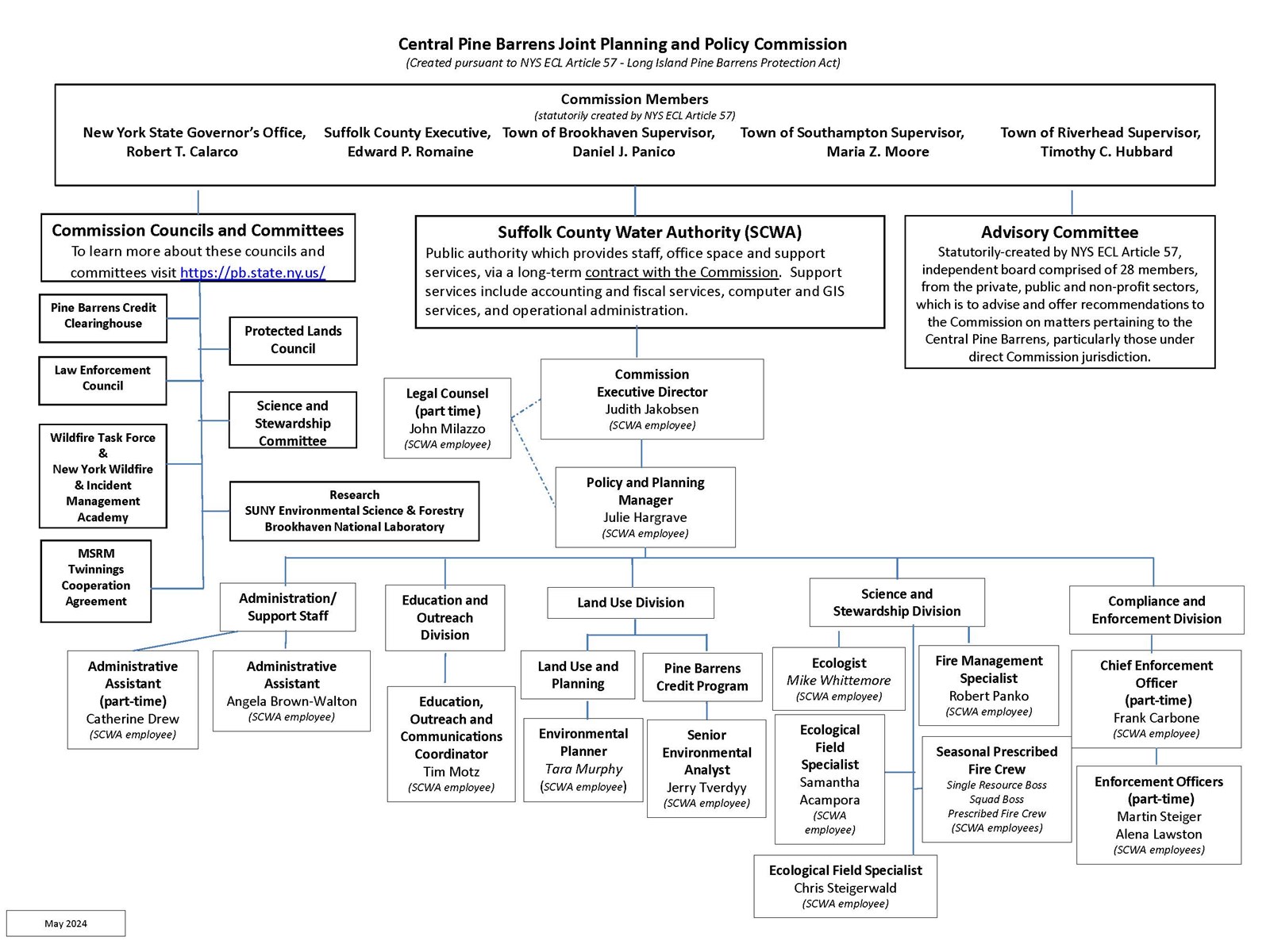 Commission_org_chart_updated-2024May