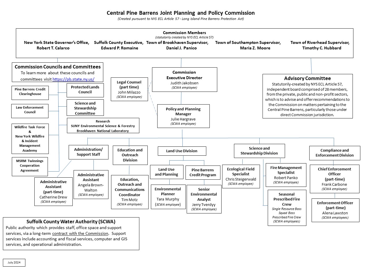 Commission_org_chart_updated-2024July2