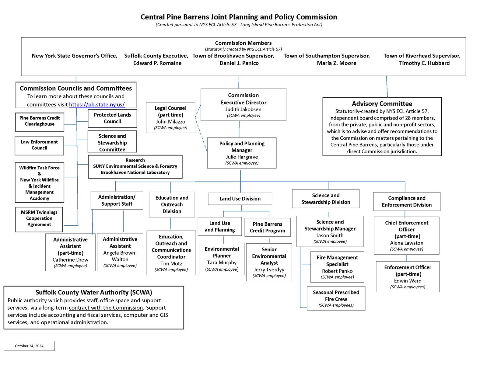 Commission_org_chart_updated-2024Oct24