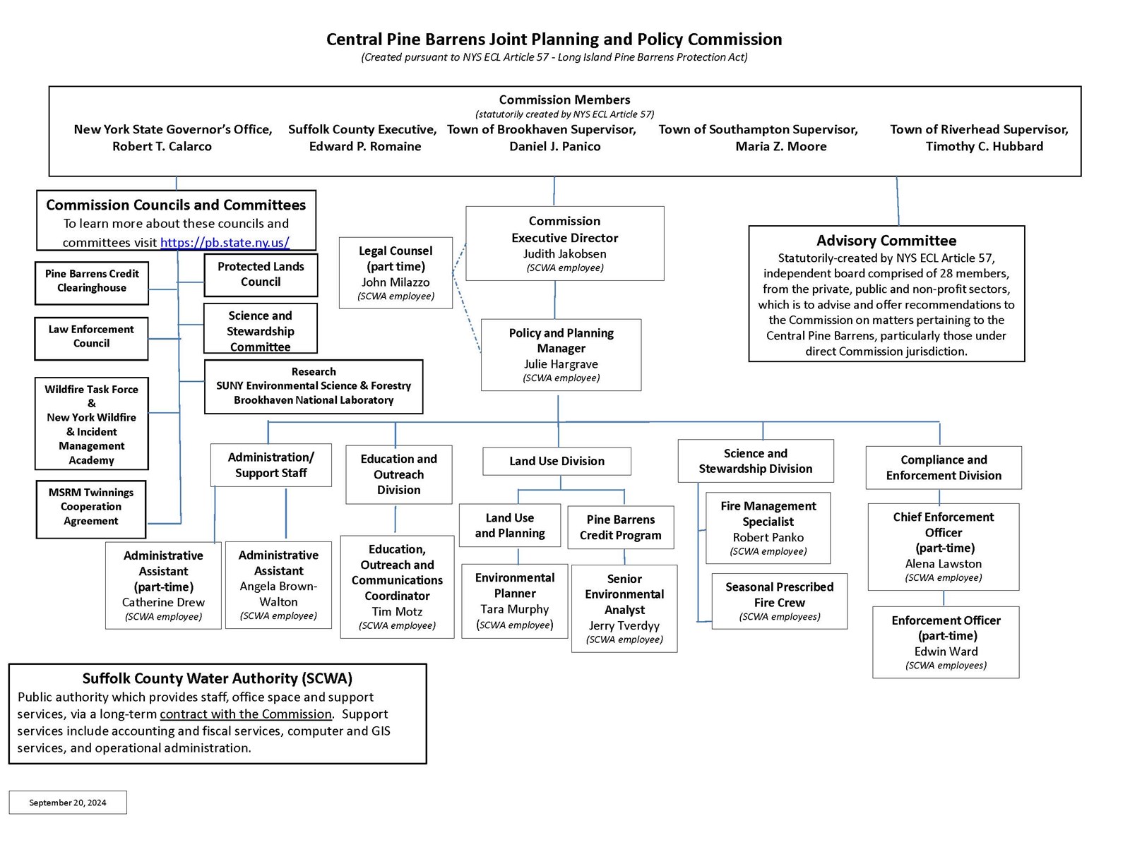 Commission_org_chart_updated-2024Sept20