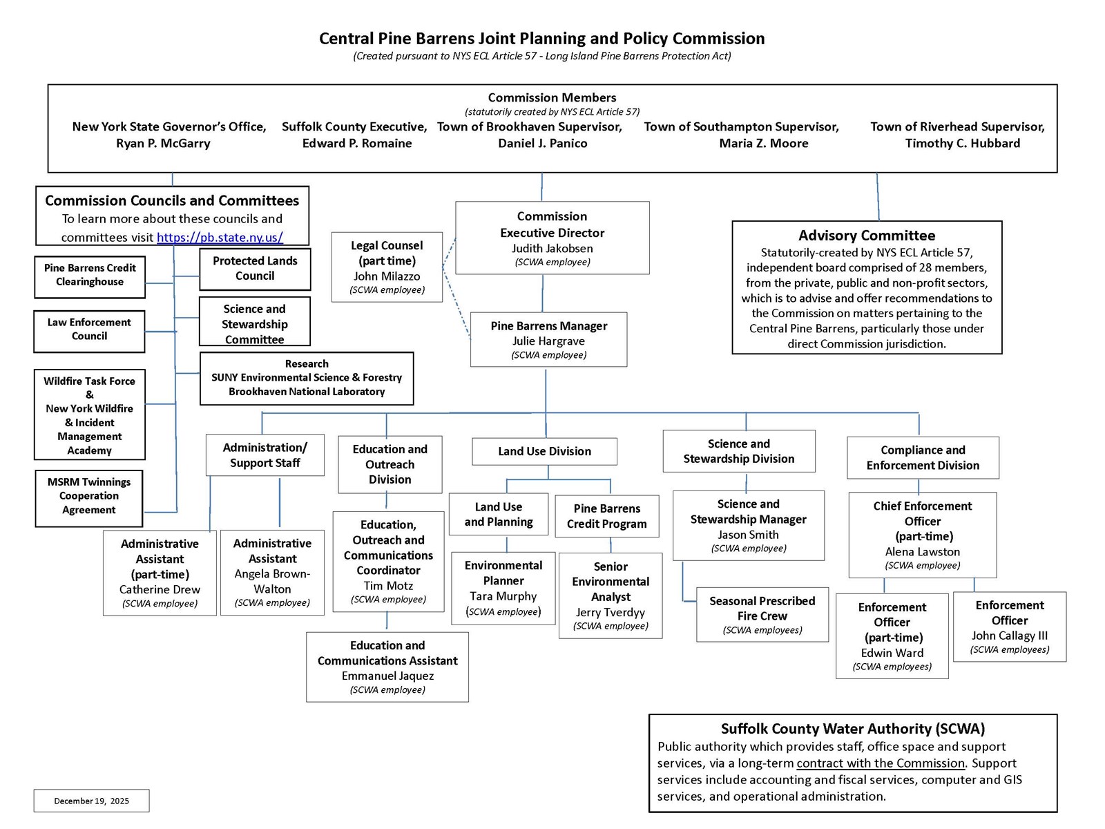 Commission_org_chart_updated-2025Dec_17