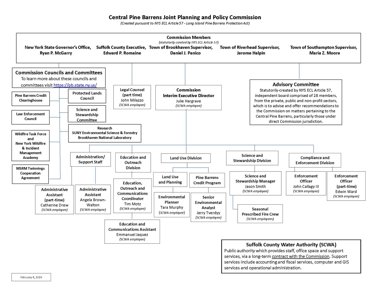 Commission_org_chart_updated-2026Feb4