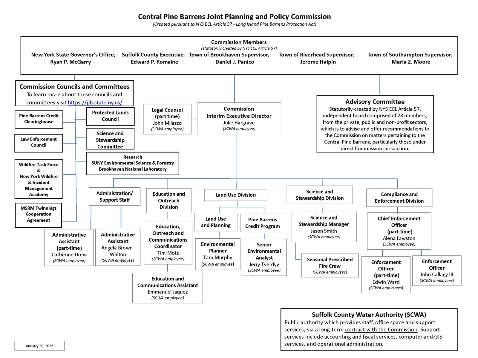 Commission_org_chart_updated-2026Jan21